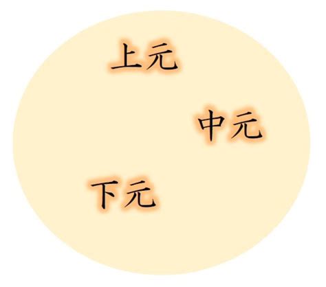 上元 中元 下元|上元・中元・下元